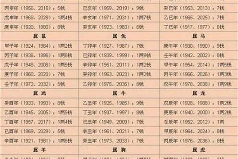 2022八字重量|生辰八字重量表